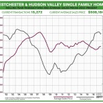 Third-Quarter 2017 Real Estate Market Report: Westchester & Hudson Valley Market Overview