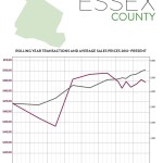 Third-Quarter Real Estate Market Report: Essex County Market Overview