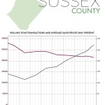Third-Quarter 2017 Real Estate Market Report: Sussex County Market Overview