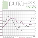 Third-Quarter 2017 Market Report: Dutchess County Market Overview