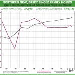 Third-Quarter 2017 Real Estate Market Report: Northern New Jersey Market Overview