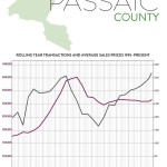 Third-Quarter 2017 Real Estate Market Report: Passaic County Market Overview