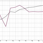 Fourth Quarter 2017 Real Estate Market Report: Northern New Jersey Overview